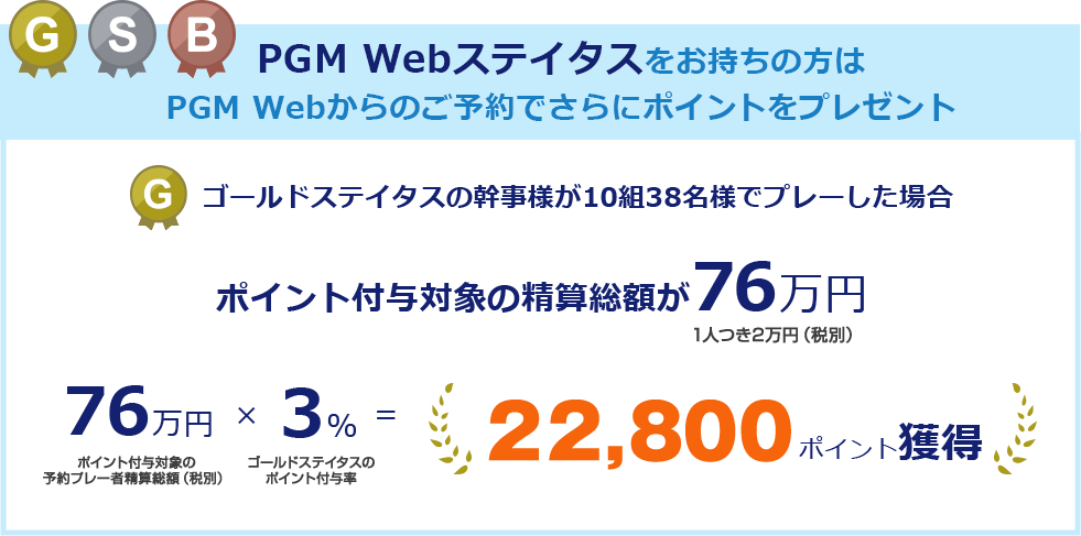 PGM Webステイタスをお持ちの方は
					PGM Webからのご予約でさらにポイントをプレゼント