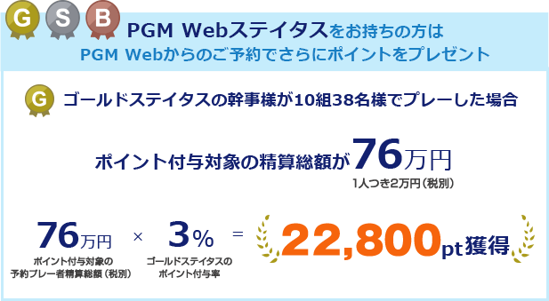 PGM Webステイタスをお持ちの方は
					PGM Webからのご予約でさらにポイントをプレゼント