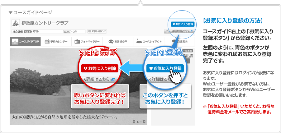お気に入り登録の方法
