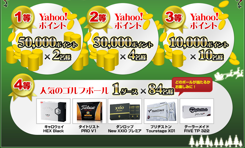 1等Yahoo!ポイント50,000ポイント×2名様、2等Yahoo!ポイント30,000ポイント×4名様、3等Yahoo!ポイント10,000ポイント×10名様、4等人気のゴルフボール1ダース×84名様