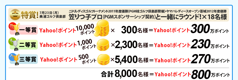 特賞女子プロゴルファー 笠りつ子選手と一緒にラウンド 一等賞Yahoo!ポイント10,000ポイント 二等賞Yahoo!ポイント1,000ポイント 三等賞Yahoo!ポイント500ポイント