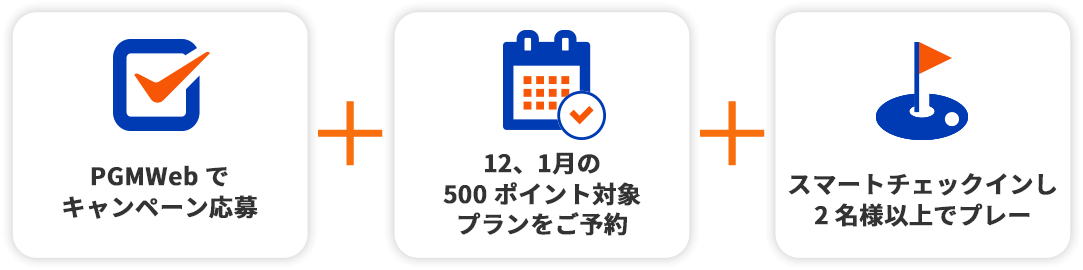 PGMWebでキャンペーン応募、12、1⽉の500ポイント対象プランをご予約、スマートチェックインし2名様以上でプレー