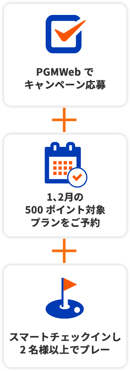 PGMWebでキャンペーン応募、12、1⽉の500ポイント対象プランをご予約、スマートチェックインし2名様以上でプレー