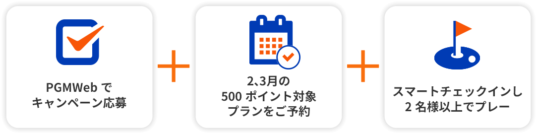 PGMWebでキャンペーン応募、2、3⽉の500ポイント対象プランをご予約、スマートチェックインし2名様以上でプレー