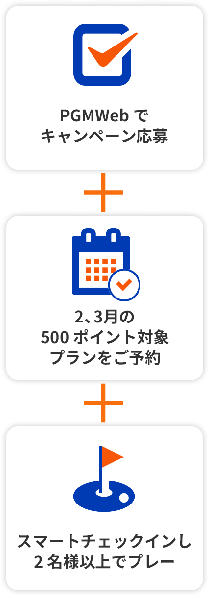 PGMWebでキャンペーン応募、2、3⽉の500ポイント対象プランをご予約、スマートチェックインし2名様以上でプレー