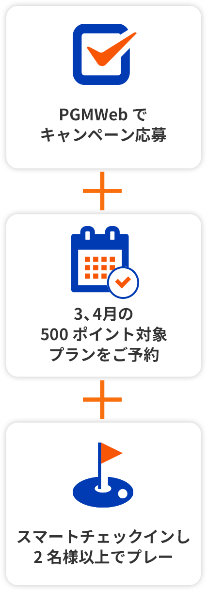 PGMWebでキャンペーン応募、3、4⽉の500ポイント対象プランをご予約、スマートチェックインし2名様以上でプレー