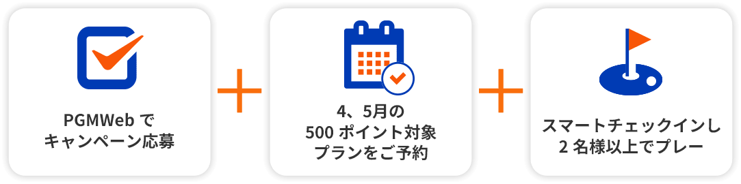PGMWebでキャンペーン応募、4、5⽉の500ポイント対象プランをご予約、スマートチェックインし2名様以上でプレー