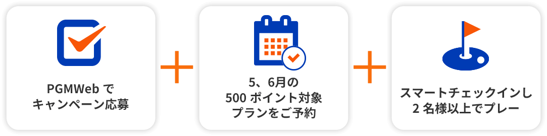 PGMWebでキャンペーン応募、5、6⽉の500ポイント対象プランをご予約、スマートチェックインし2名様以上でプレー