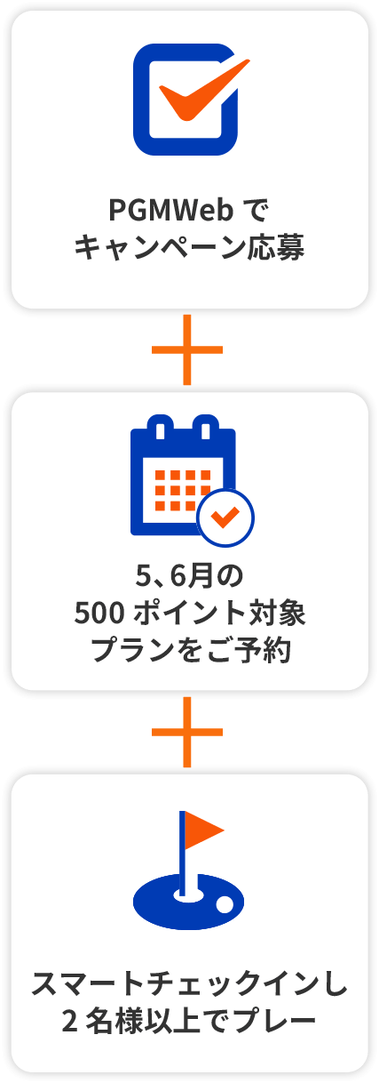 PGMWebでキャンペーン応募、5、6⽉の500ポイント対象プランをご予約、スマートチェックインし2名様以上でプレー