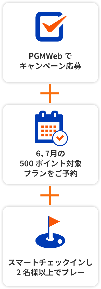 PGMWebでキャンペーン応募、5、6⽉の500ポイント対象プランをご予約、スマートチェックインし2名様以上でプレー