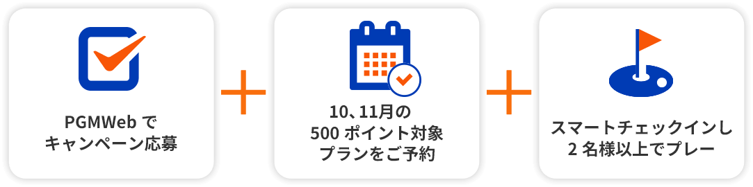 PGMWebでキャンペーン応募、9、10⽉の500ポイント対象プランをご予約、スマートチェックインし2名様以上でプレー