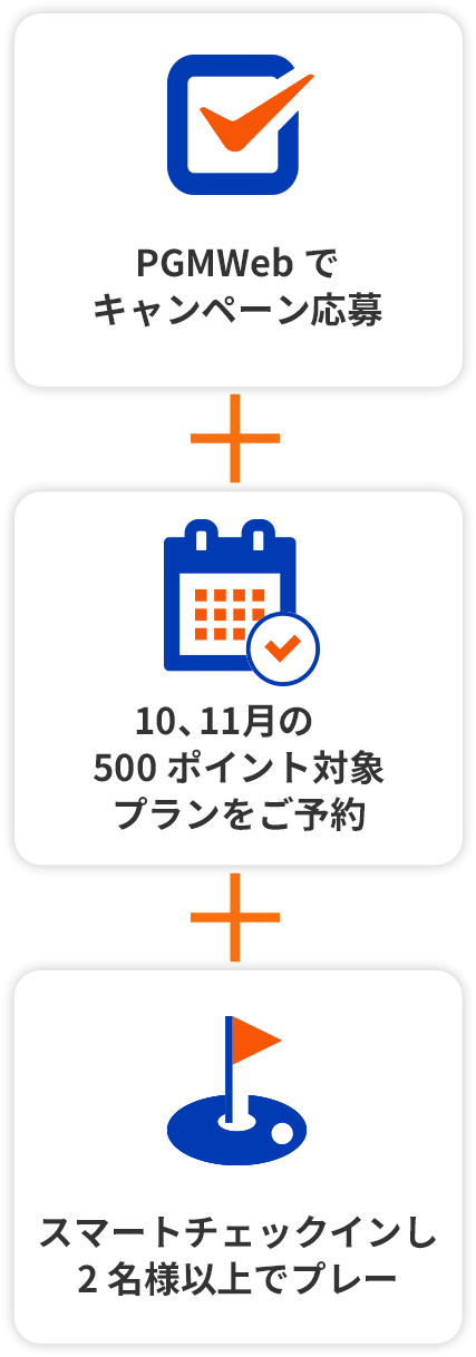 PGMWebでキャンペーン応募、9、10⽉の500ポイント対象プランをご予約、スマートチェックインし2名様以上でプレー