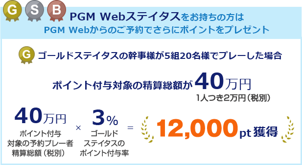 PGM Webステイタスをお持ちの方は
            PGM Webからのご予約でさらにポイントをプレゼント