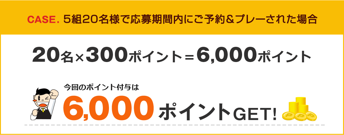 CASE. 5組20名様で応募期間内にご予約＆プレーされた場合 20名×300ポイント＝6000ポイント 今回のポイント付与は6000ポイントGET!