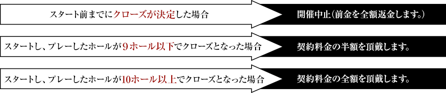 ゴルフ場がクローズとなった場合